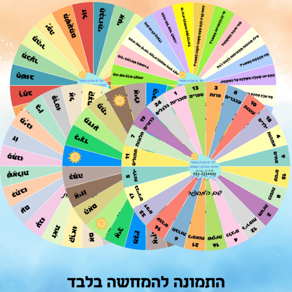 חבילת מיומנויות 2